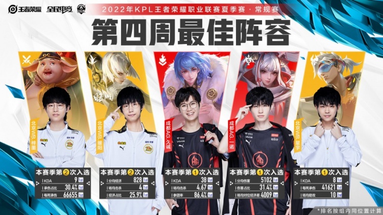 守住俱乐部 守住俱乐部