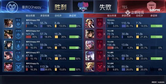 努力前行